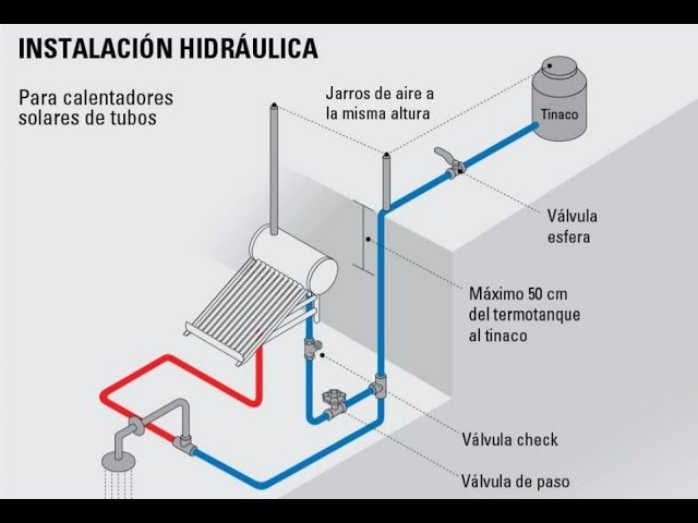 instalacion calentador solar precio
